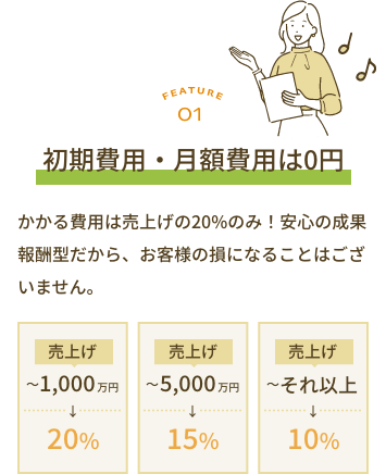 初期費用・月額費用は0円