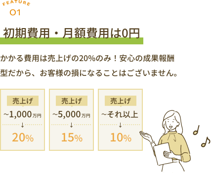 初期費用・月額費用は0円
